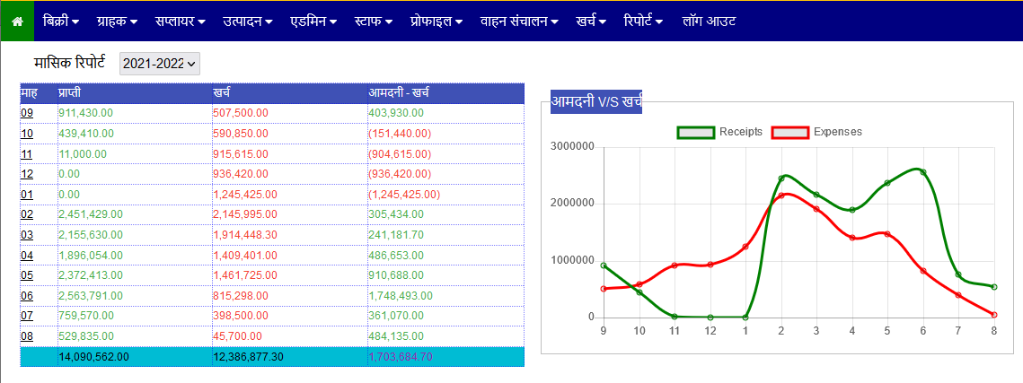 Bhatta Profit and Loss Tracking